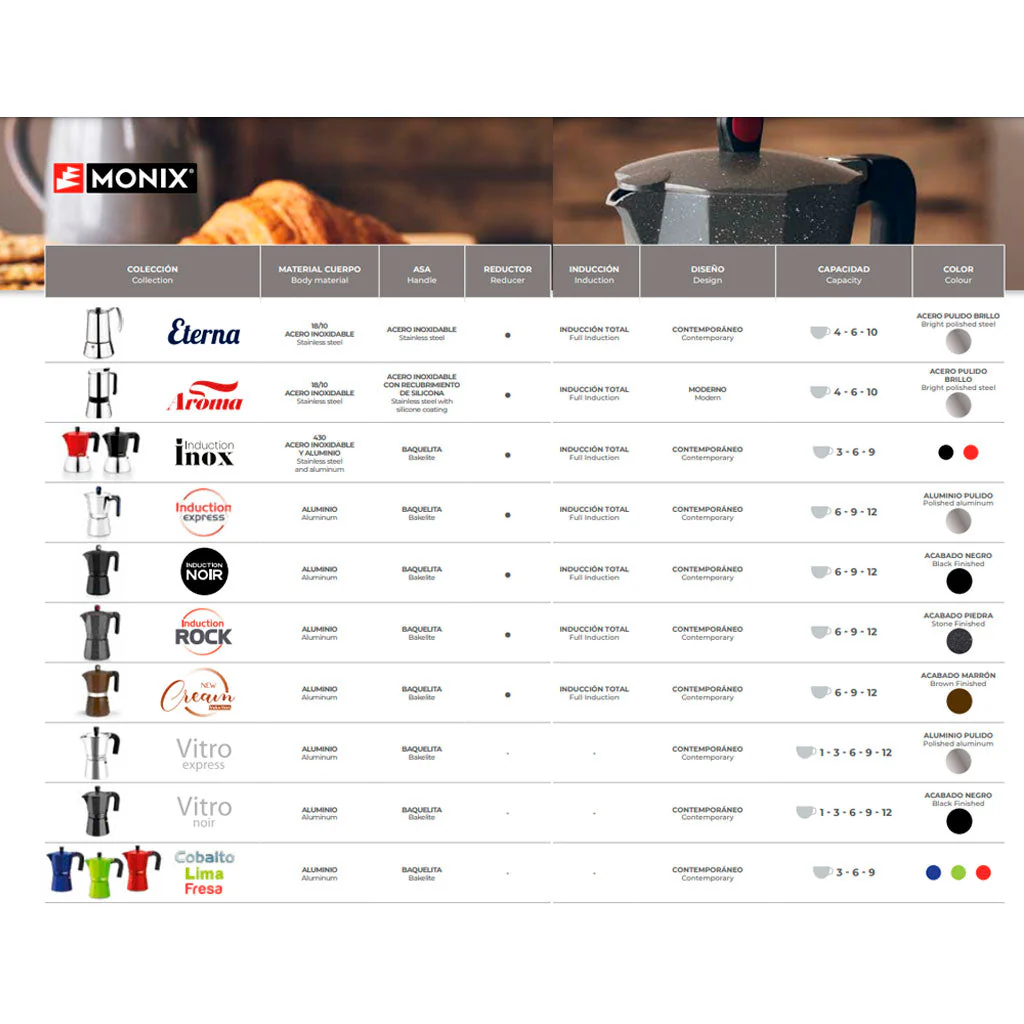 Cafetera New Cream Full Induction Monix - Imagen 7