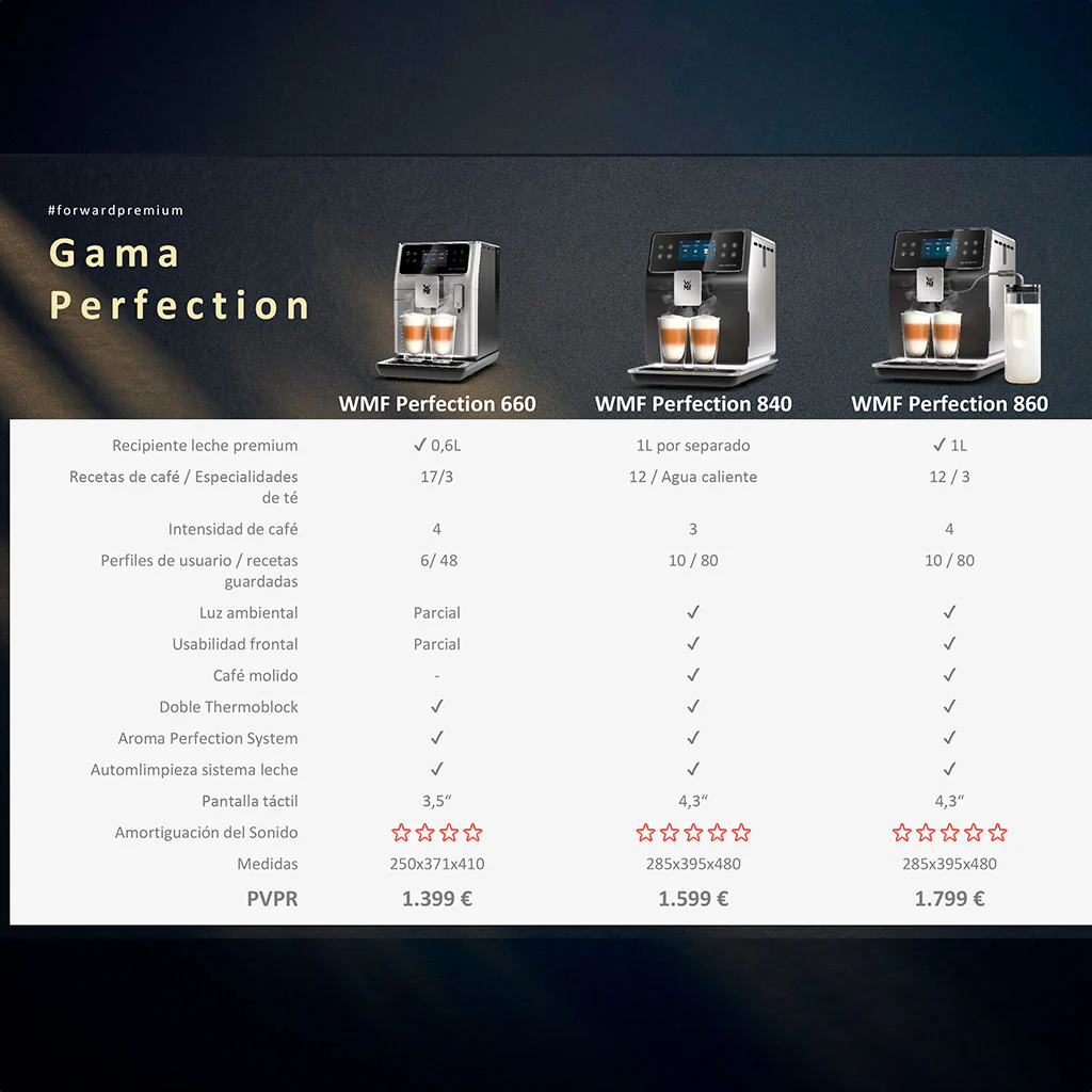 Cafetera Full Auto Perfection 860 WMF - Imagen 8