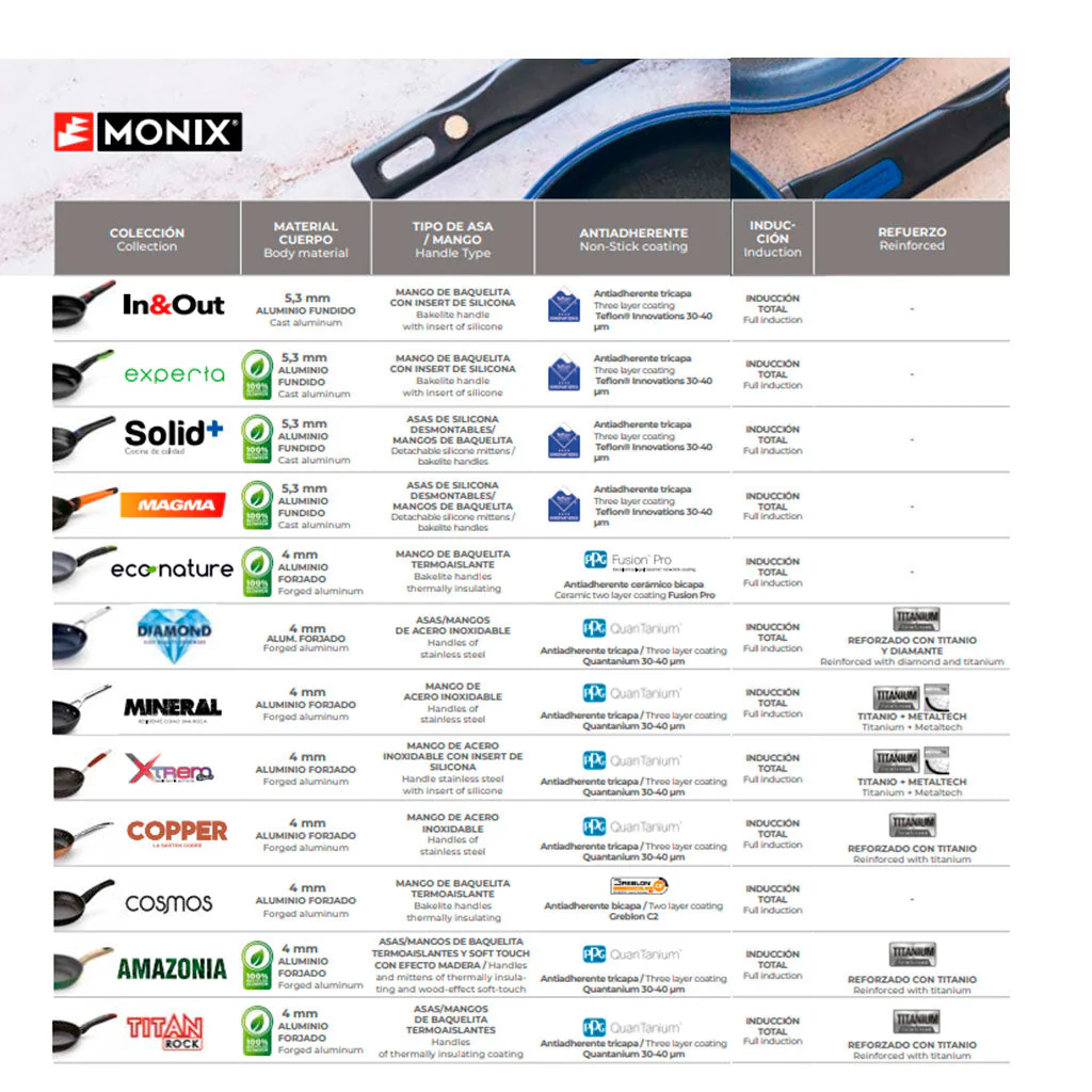 Grill antiadherente con rayas Copper Monix - Imagen 5