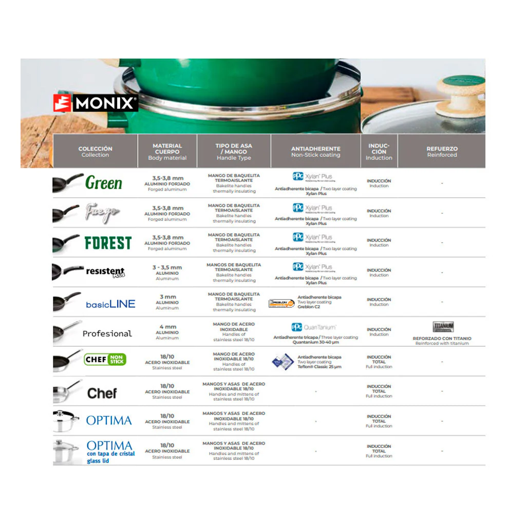 Sartén Honda antiadherente Fuego Monix - Imagen 4