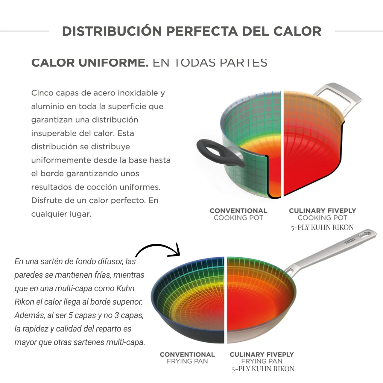 Sartén de acero inoxidable multicapa FivePly Kuhn Rikon - Imagen 9