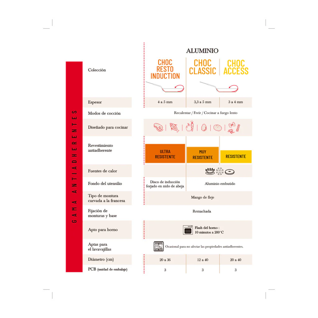 Sartén antiadherente oval Choc Resto Induction De Buyer - Imagen 8